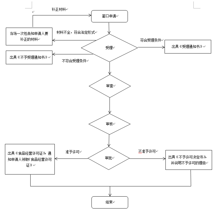 产品运营的流程,产品运营的工作内容