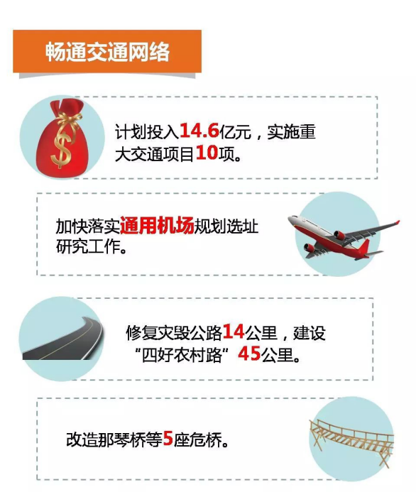 2019年经济发展计划_2019-2023年景县循环经济发展战略研究报告-区域经济规划报告 研究...(3)