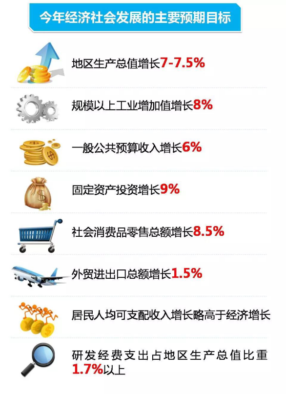 2019年经济发展计划_2019-2023年景县循环经济发展战略研究报告-区域经济规划报告 研究...(3)