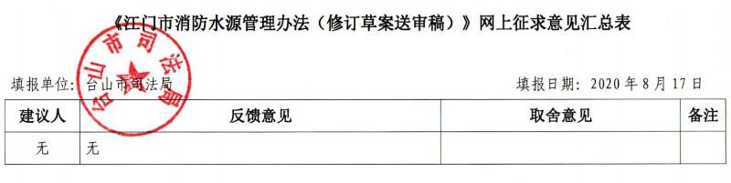 《江门市消防水源管理办法（修订草案送审稿）》网上征求意见汇总表.jpg