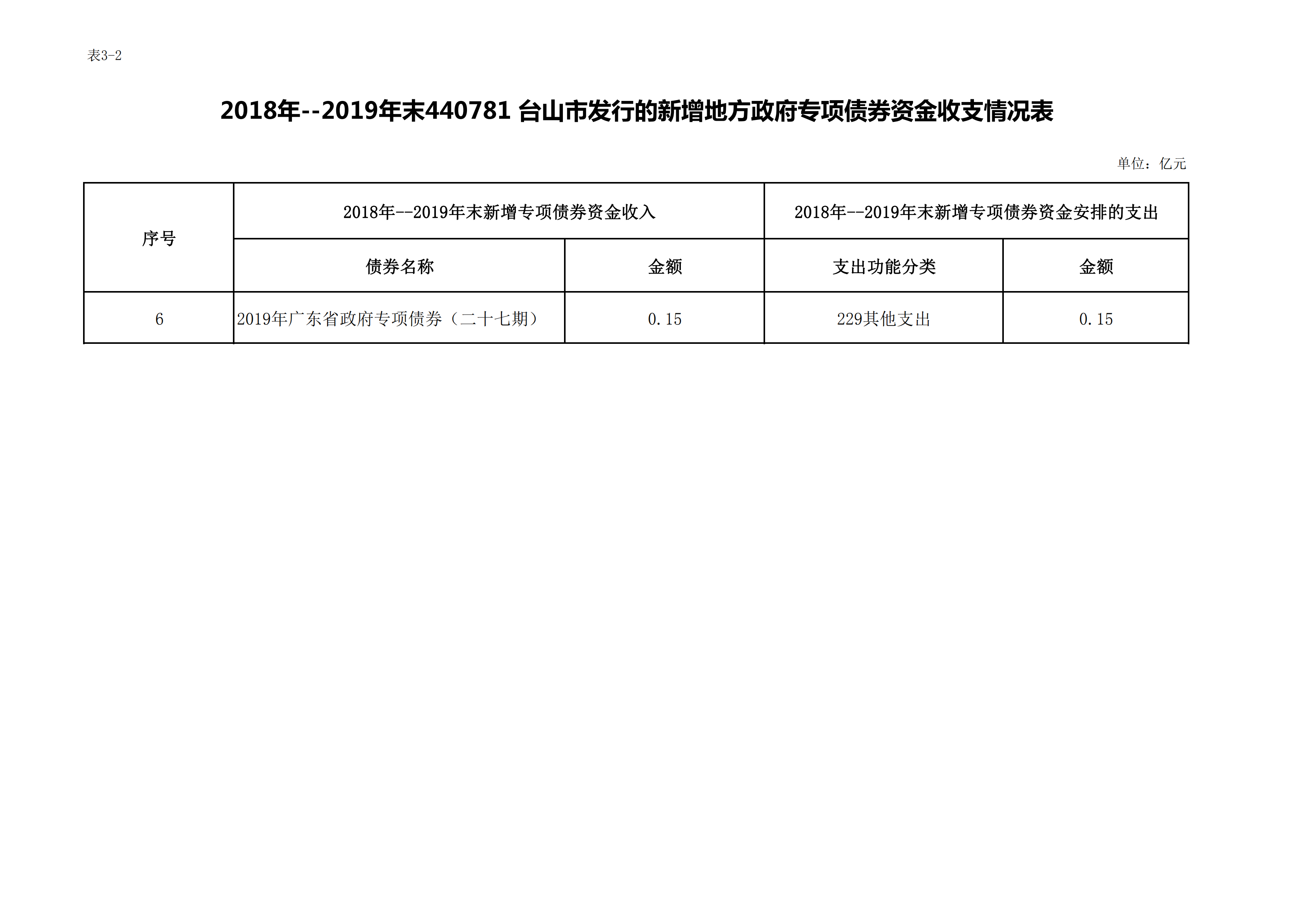 台山市2020年末地方政府债券存续期信息表_01.png