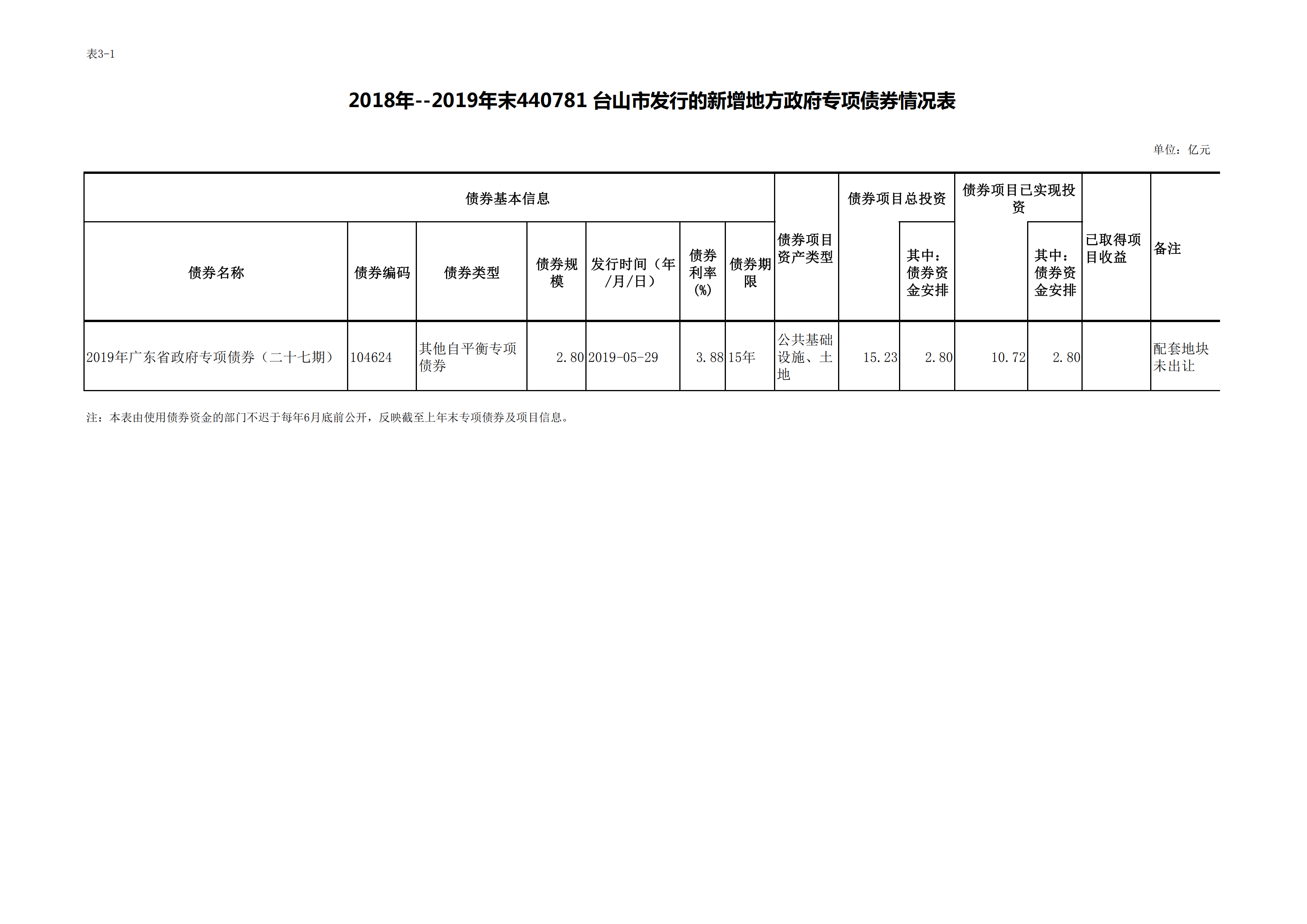 台山市2020年末地方政府债券存续期信息表_00.png