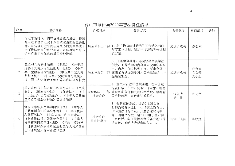 20200825台山市审计局2020年普法责任清单.jpg
