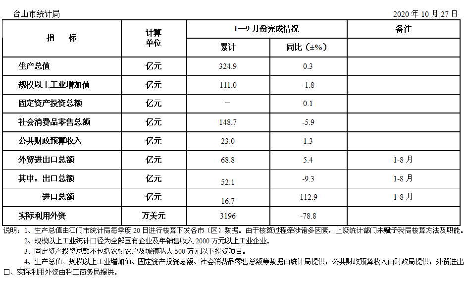 政务微信截图_160376963922.png