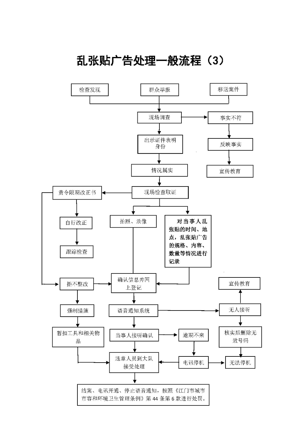 台山市城市管理和综合执法局行政处罚流程_页面_5.jpg