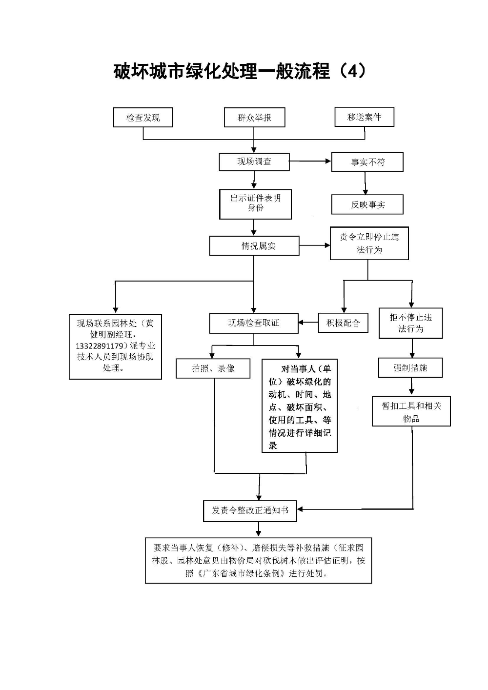 台山市城市管理和综合执法局行政处罚流程_页面_6.jpg