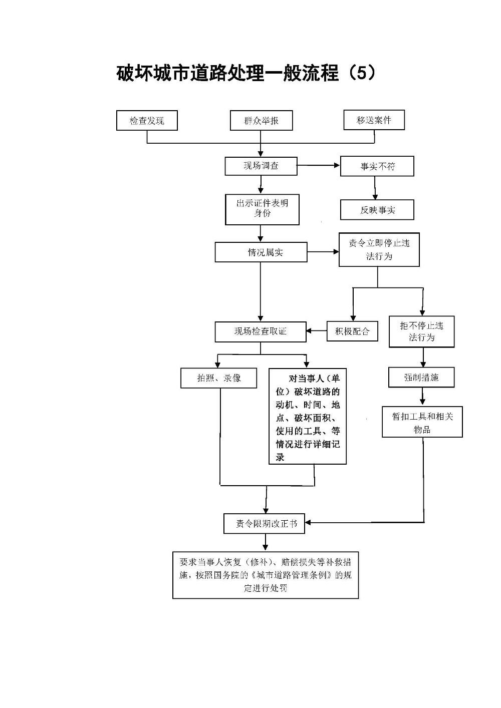 台山市城市管理和综合执法局行政处罚流程_页面_7.jpg