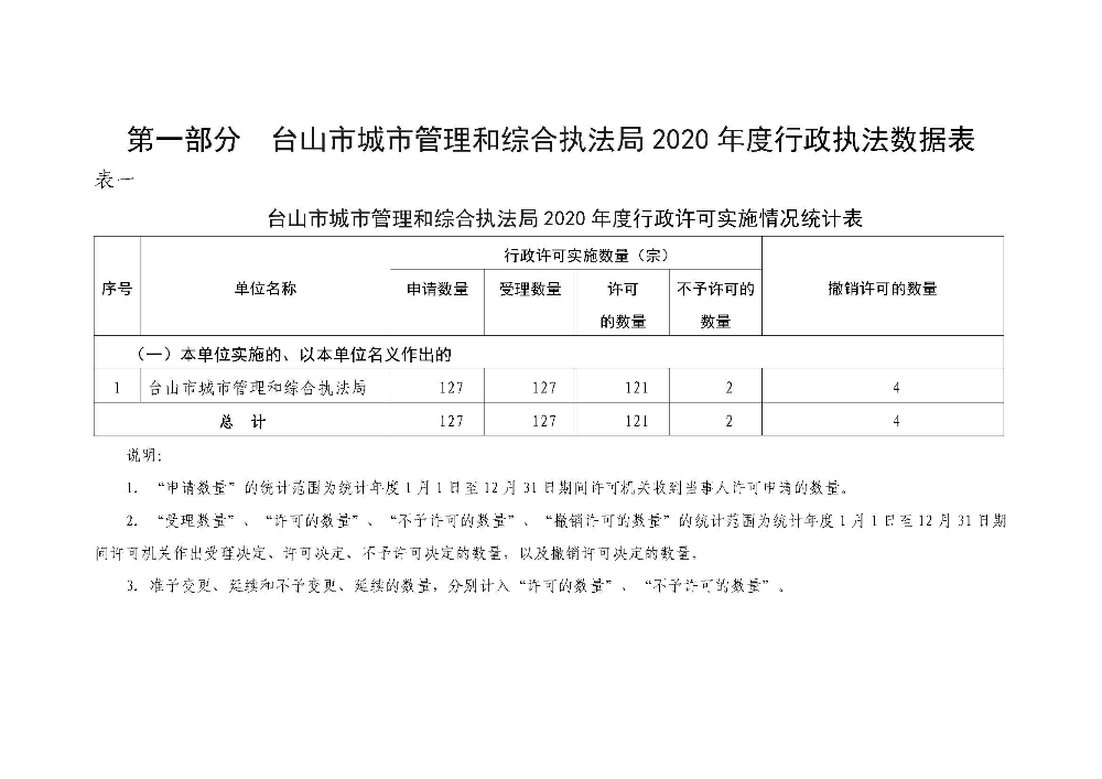 2020年度行政执法年度数据分析报告  市城管执法局_页面_2.jpg