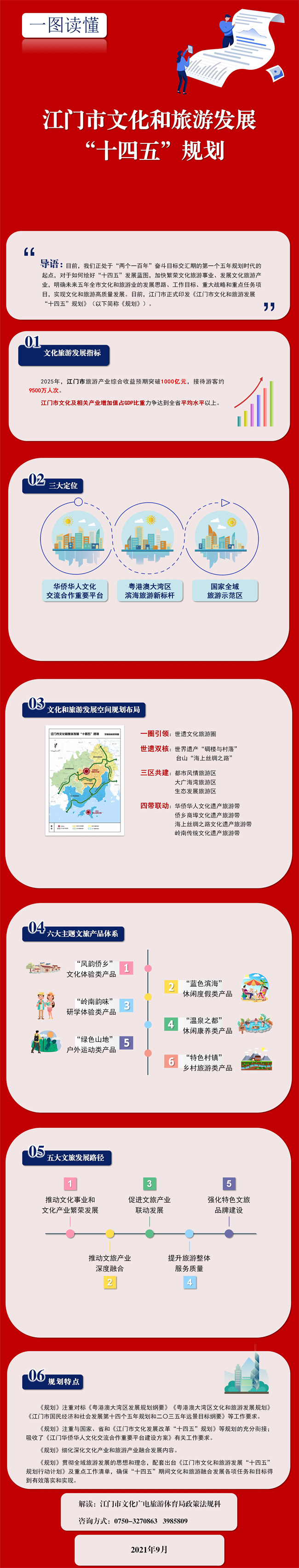 一图读懂：江门市文化和旅游发展“十四五”规划.jpg