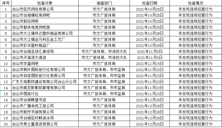 四季度双随机一公开检查情况.jpg