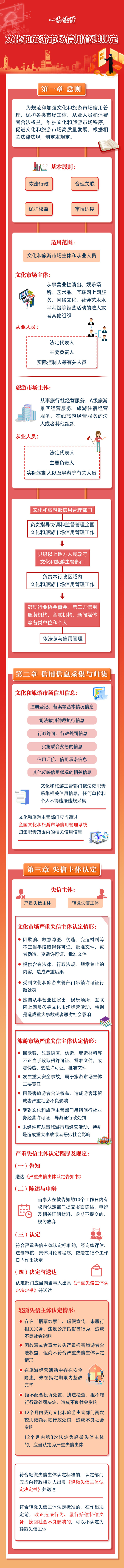 一图读懂：文化和旅游市场信用管理规定.jpg