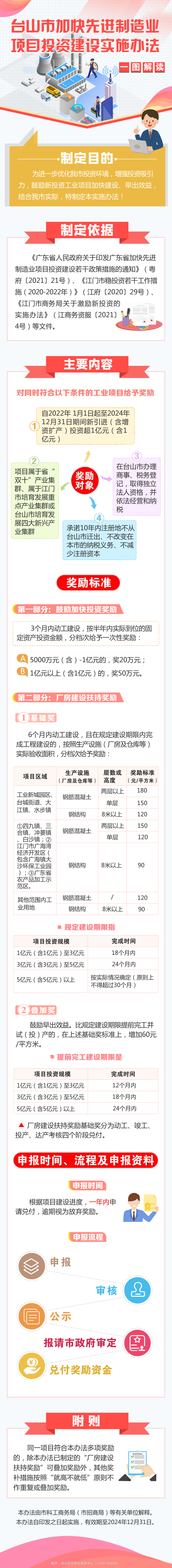 台山市加快先进制造业项目投资建设实施办法（图解）(6)12.28(1).png