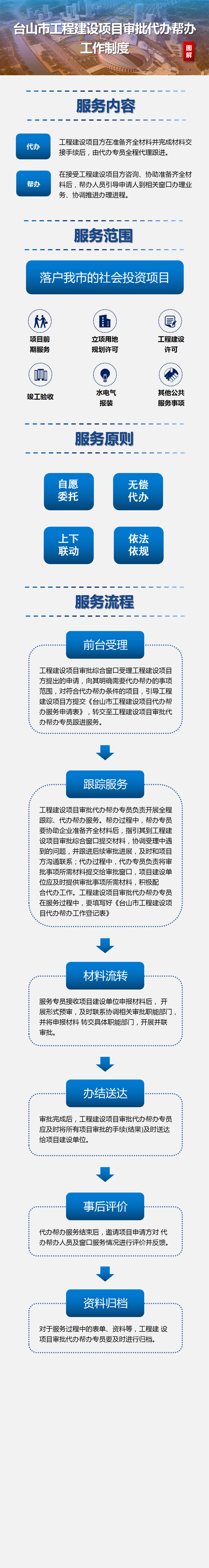 《台山市工程建设项目审批代办帮办工作制度的通知》图解_01(1).png