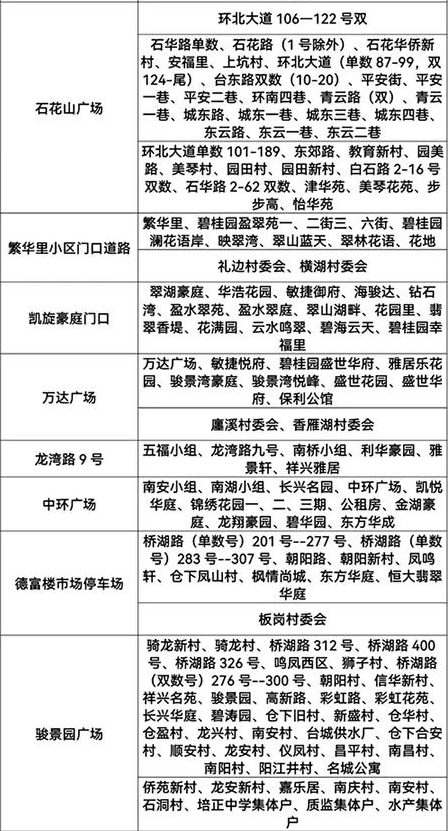 《新冠病毒核酸检测采样点安排表》2.png