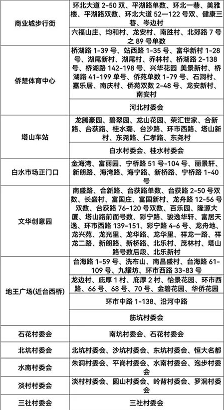 《新冠病毒核酸检测采样点安排表》3.png