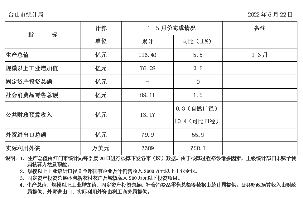 政务微信截图_16562368059730.png