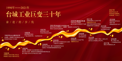 ▲ 台城工业巨变三十年.png