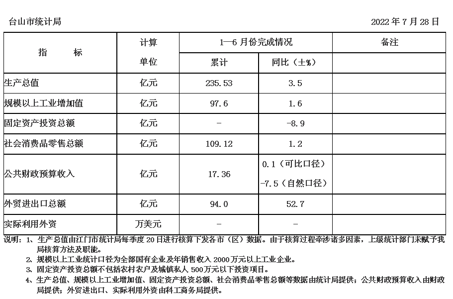 政务微信截图_16590560569730.png