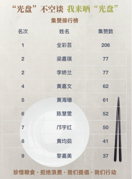 【崇尚节约】台山市开展“空盘”不空谈，我来晒“光盘”文明行动341.png