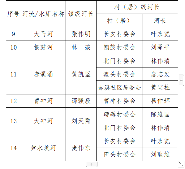 政务微信截图_16639195925108.png