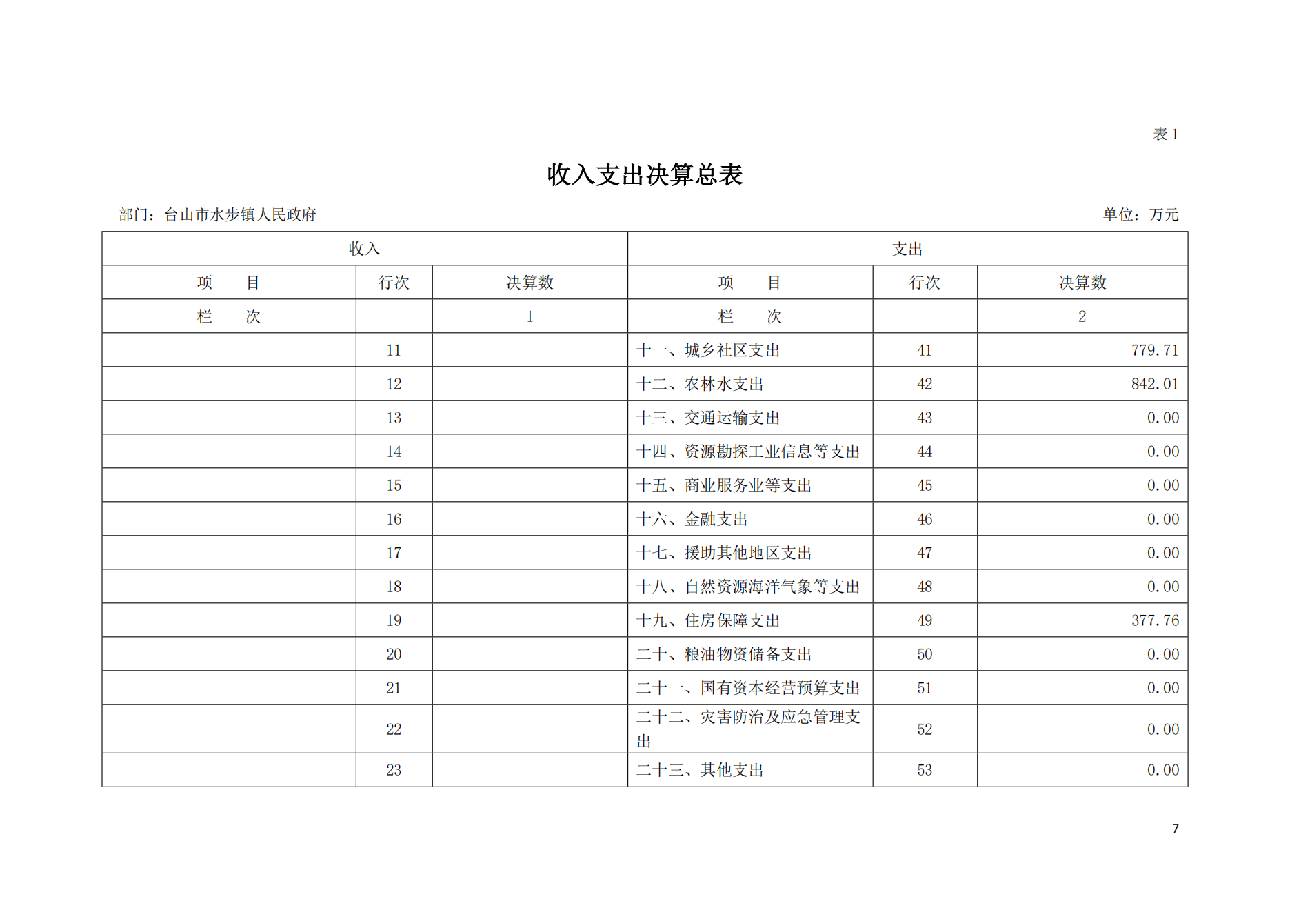 2021年台山市水步镇人民政府决算公开_06.png