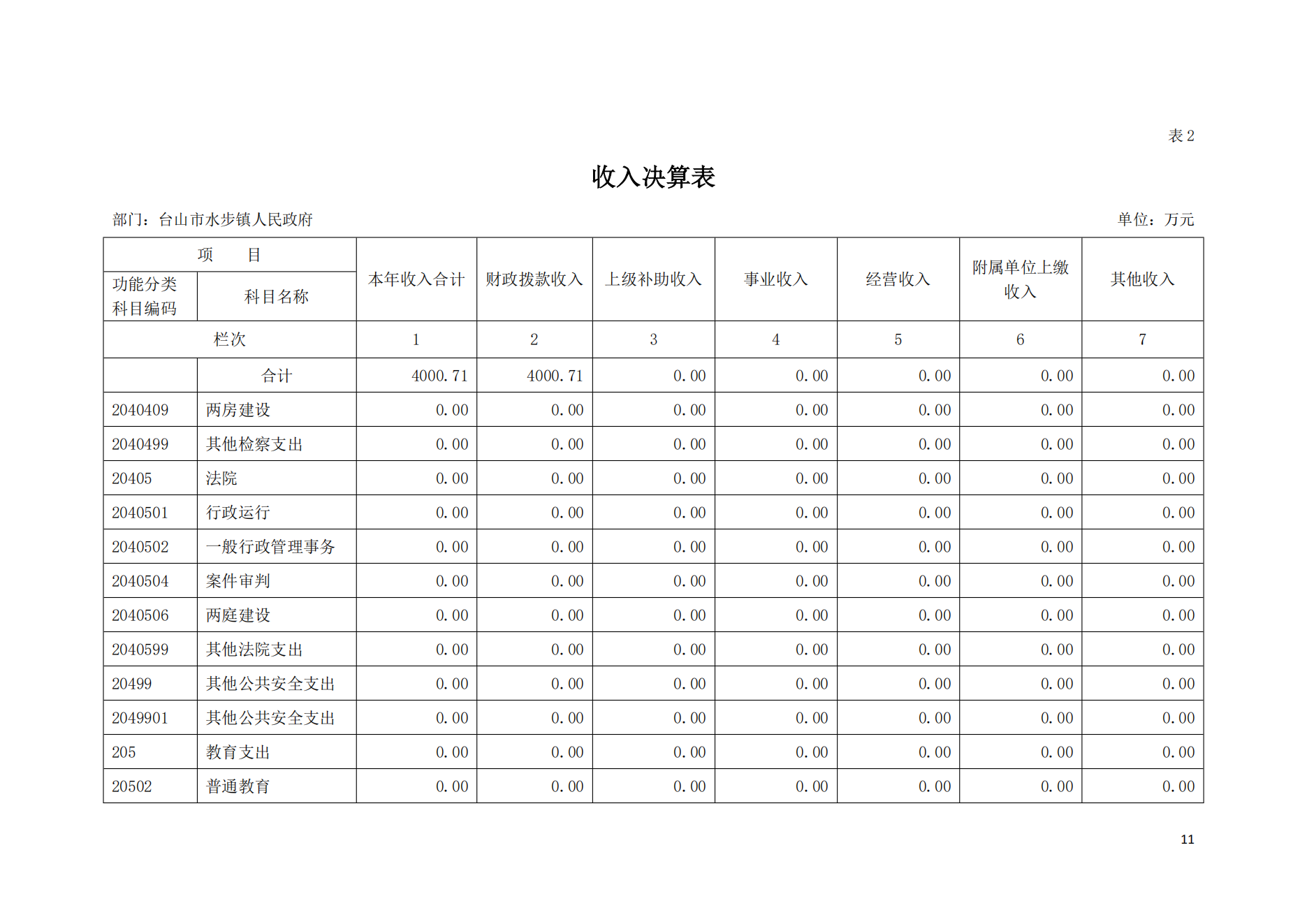 2021年台山市水步镇人民政府决算公开_10.png