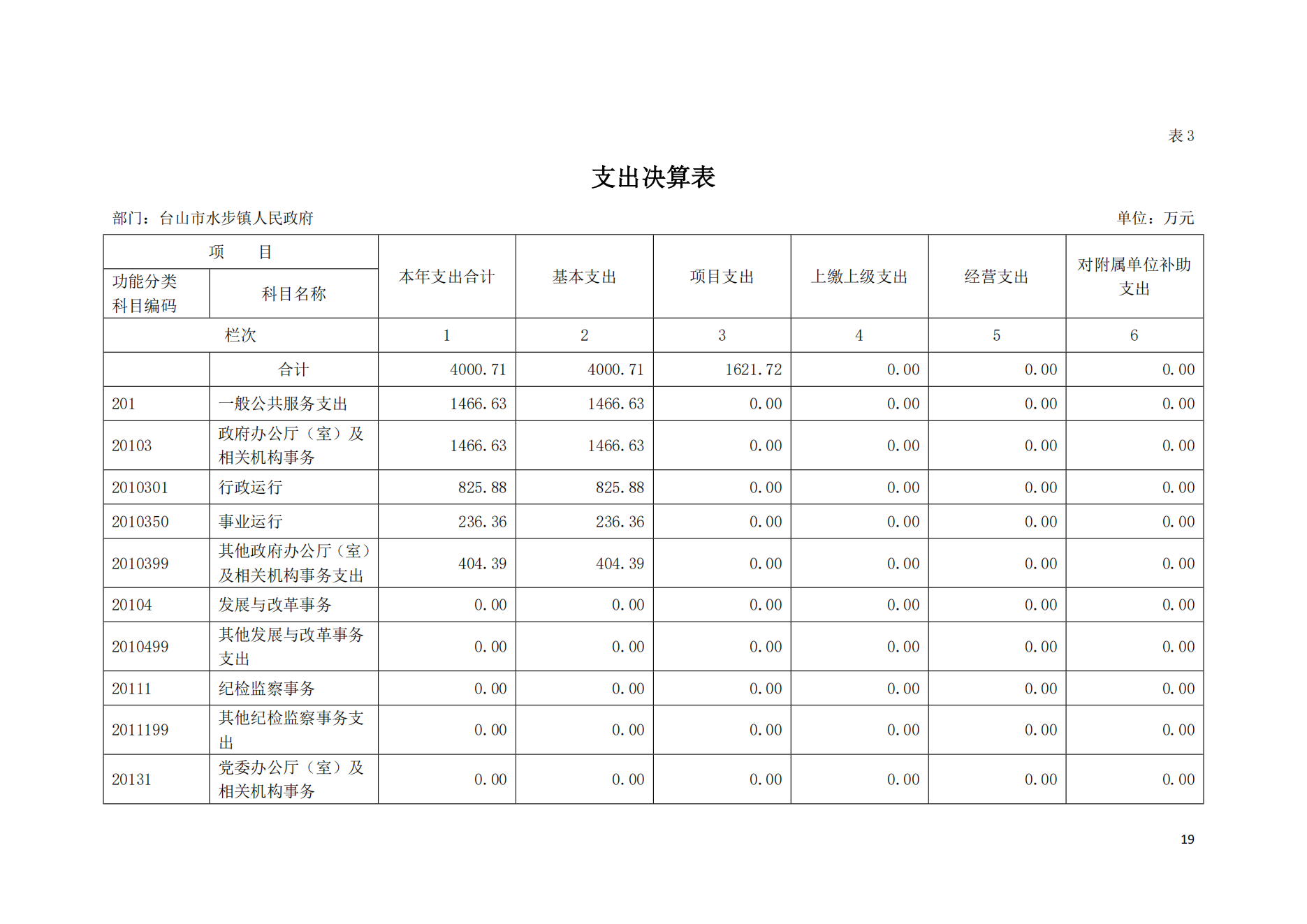 2021年台山市水步镇人民政府决算公开_18.png