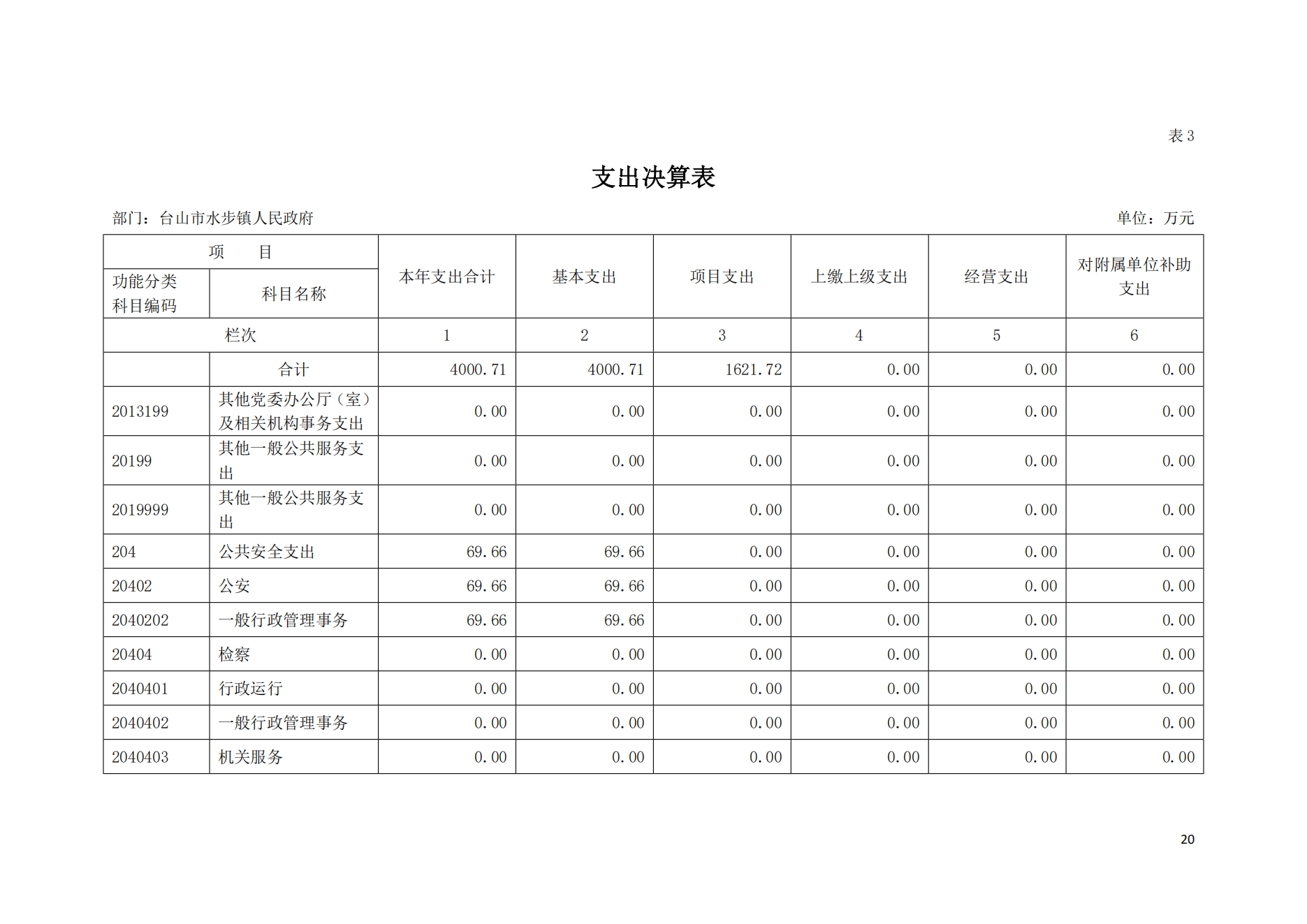 2021年台山市水步镇人民政府决算公开_19.png