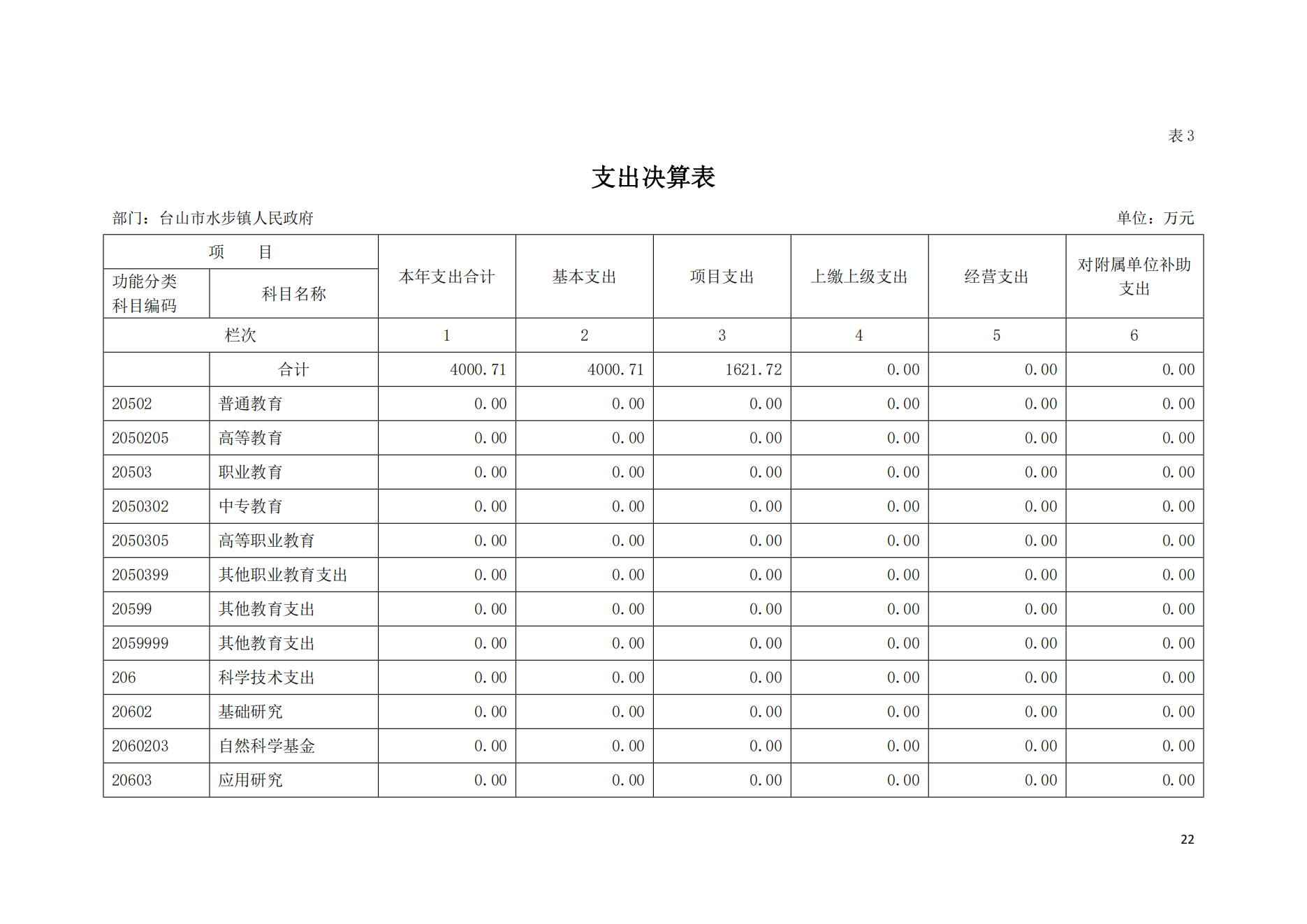 2021年台山市水步镇人民政府决算公开_21.png