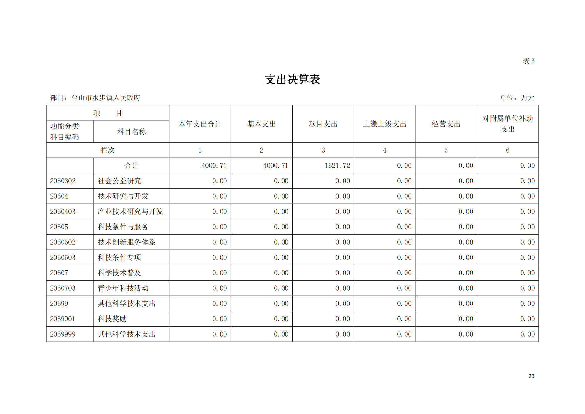 2021年台山市水步镇人民政府决算公开_22.png