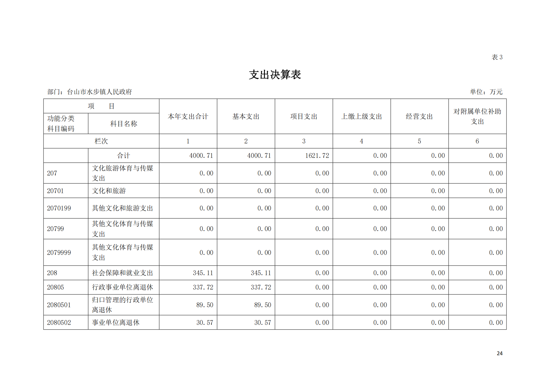 2021年台山市水步镇人民政府决算公开_23.png