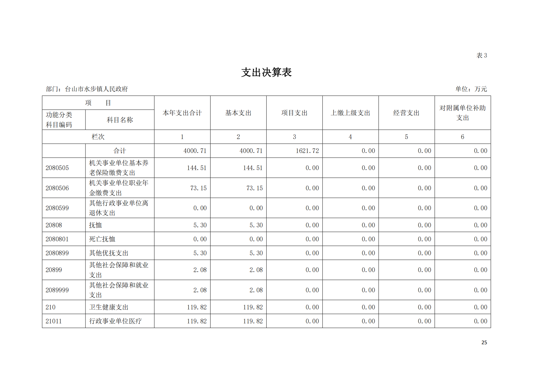 2021年台山市水步镇人民政府决算公开_24.png