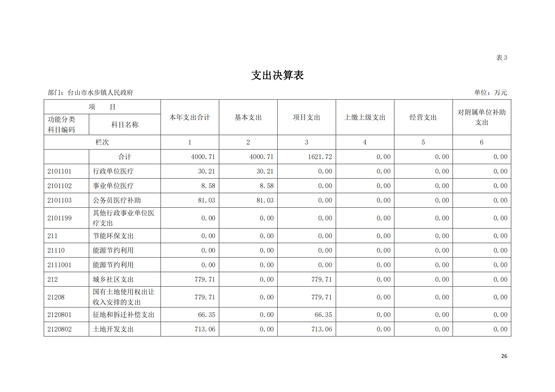 2021年台山市水步镇人民政府决算公开_25.png