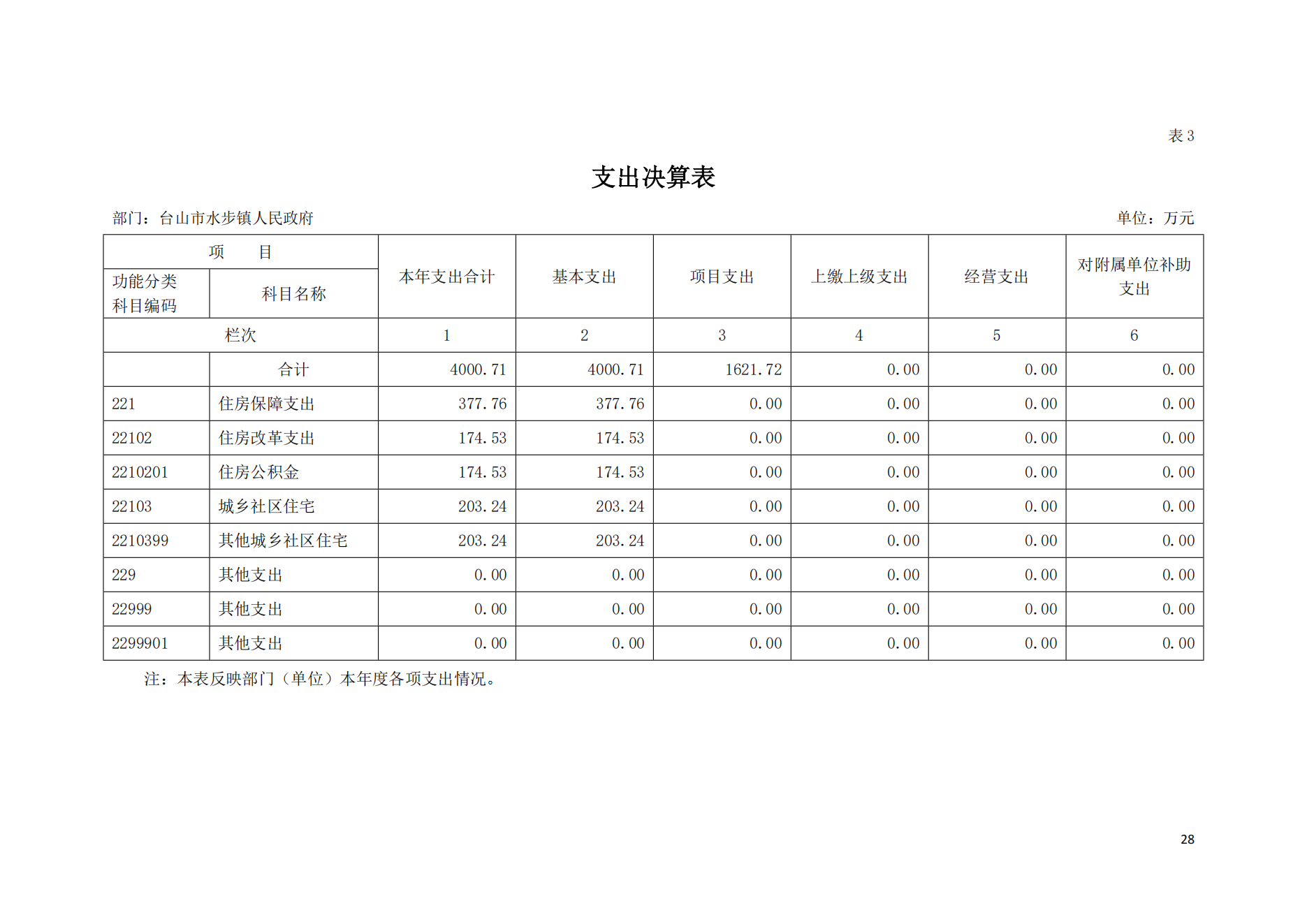 2021年台山市水步镇人民政府决算公开_27.png