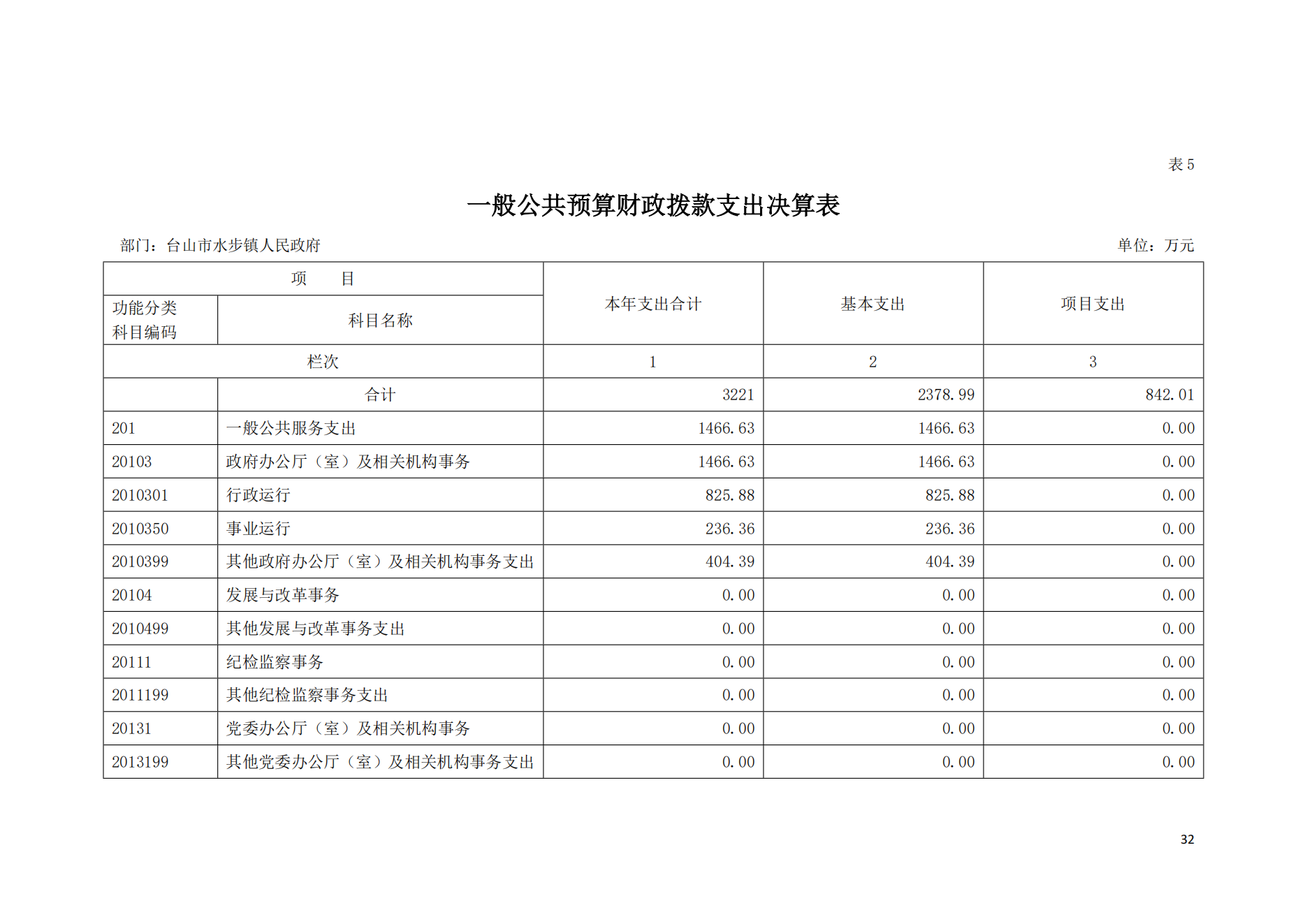 2021年台山市水步镇人民政府决算公开_31.png