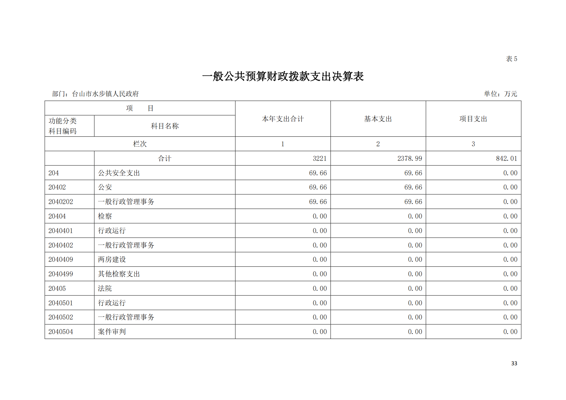 2021年台山市水步镇人民政府决算公开_32.png
