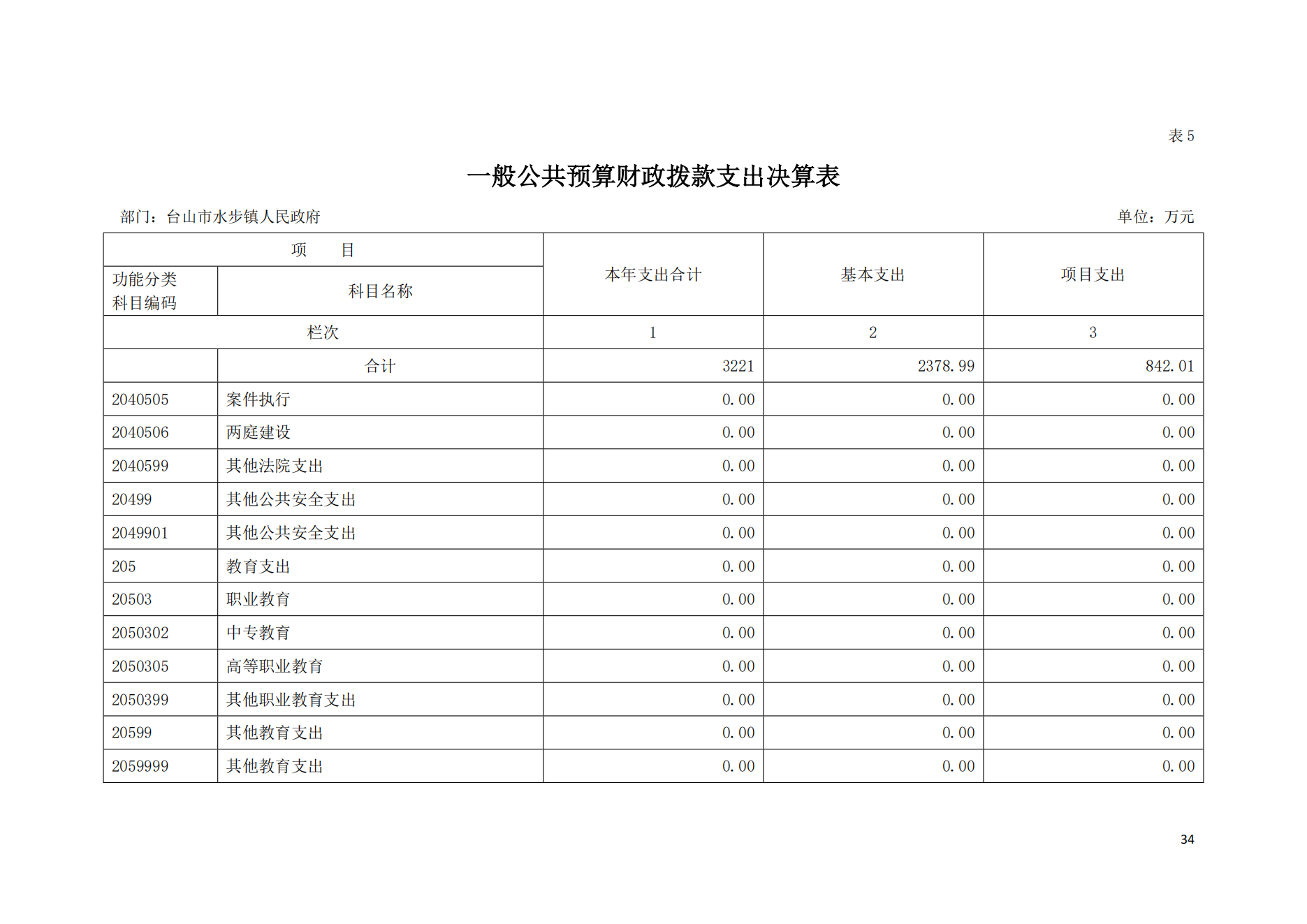 2021年台山市水步镇人民政府决算公开_33.png