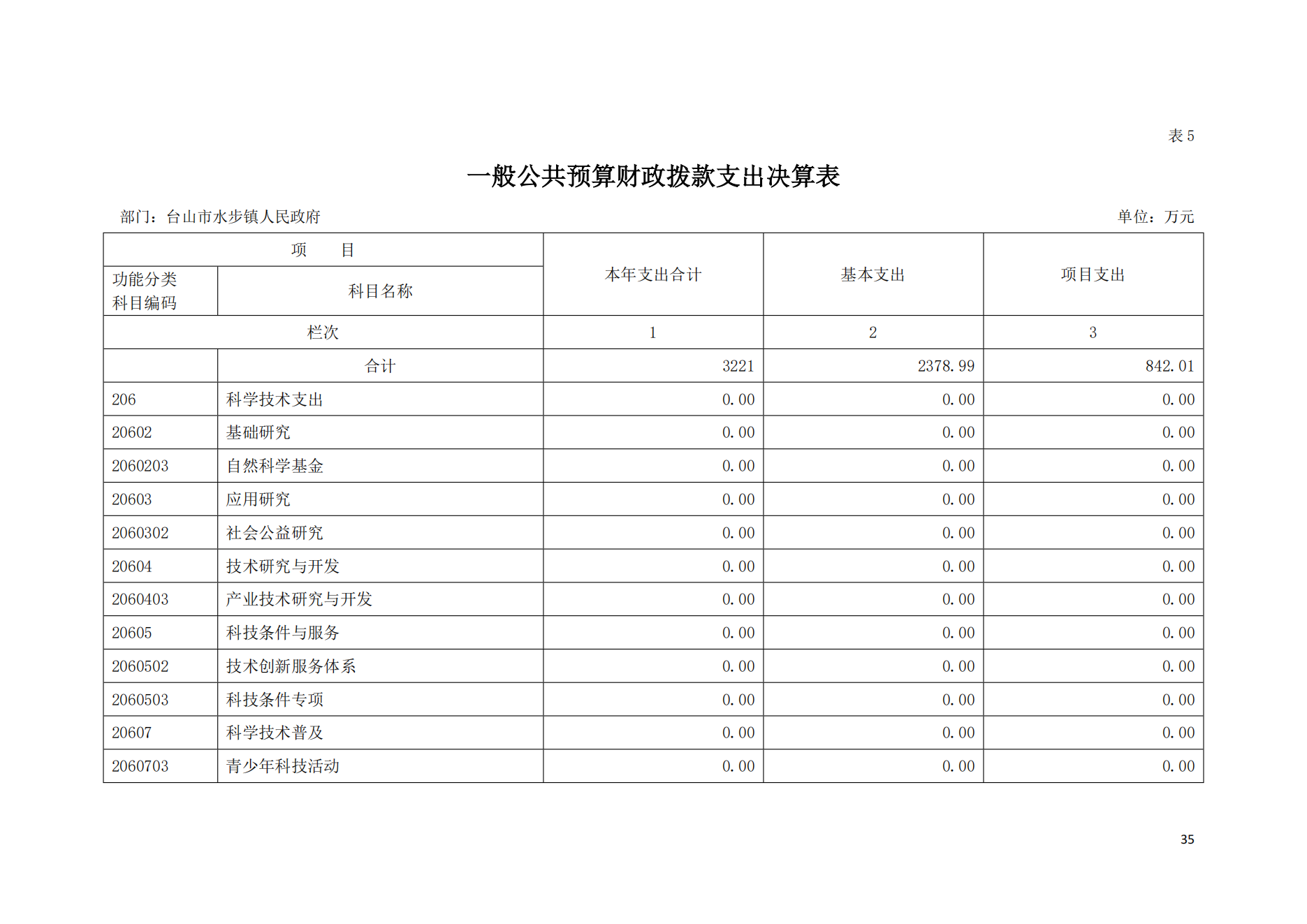 2021年台山市水步镇人民政府决算公开_34.png