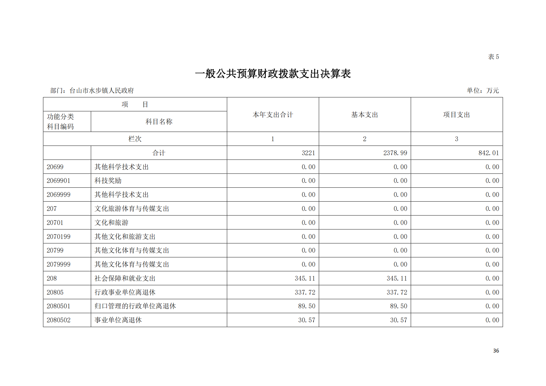 2021年台山市水步镇人民政府决算公开_35.png