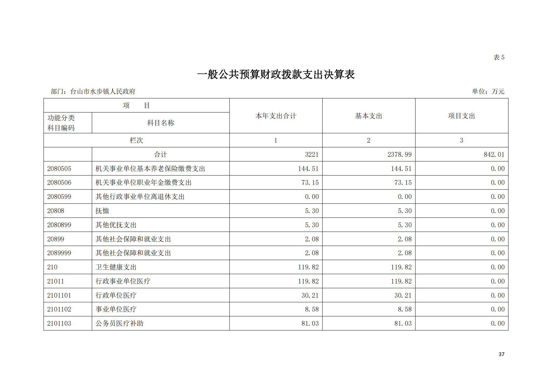 2021年台山市水步镇人民政府决算公开_36.png