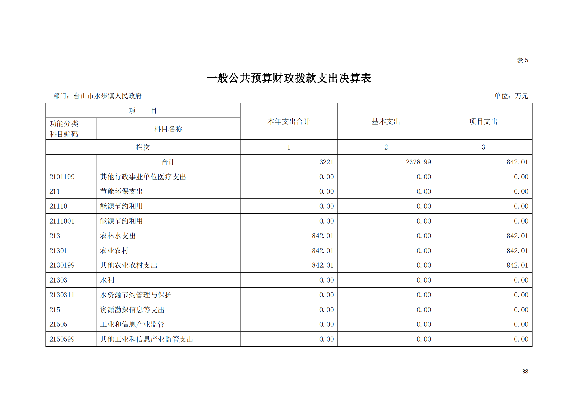 2021年台山市水步镇人民政府决算公开_37.png