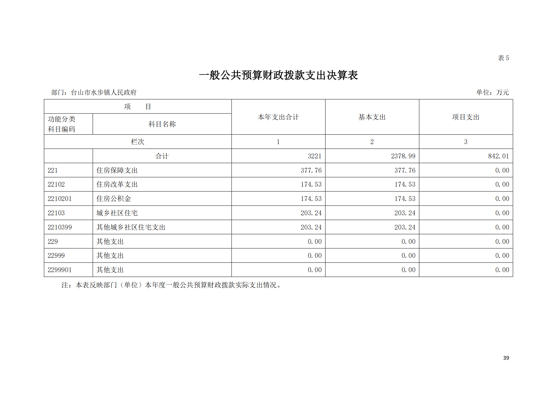 2021年台山市水步镇人民政府决算公开_38.png