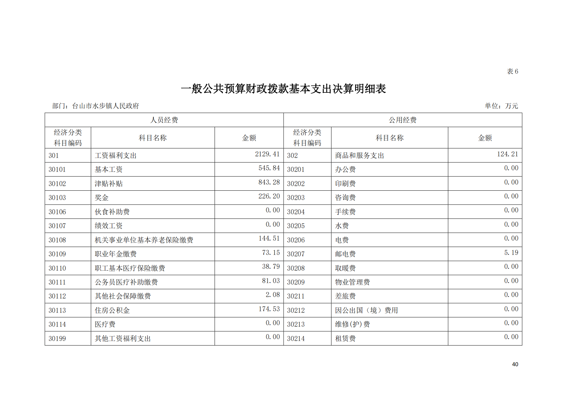 2021年台山市水步镇人民政府决算公开_39.png