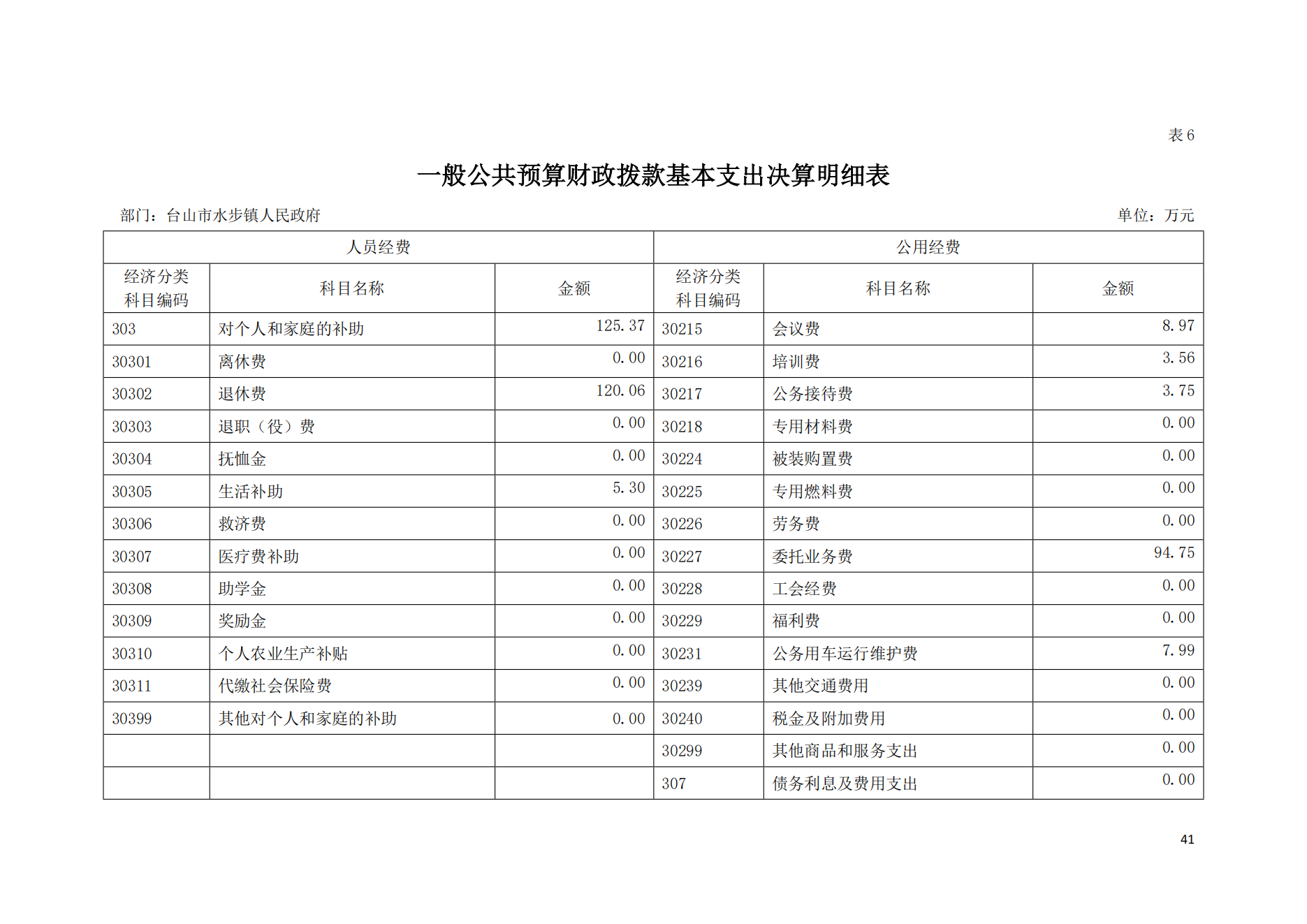 2021年台山市水步镇人民政府决算公开_40.png