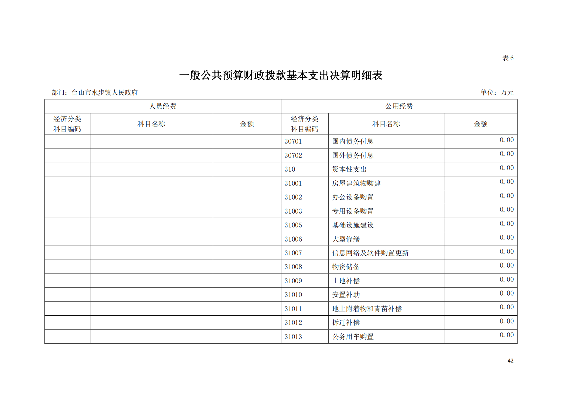 2021年台山市水步镇人民政府决算公开_41.png