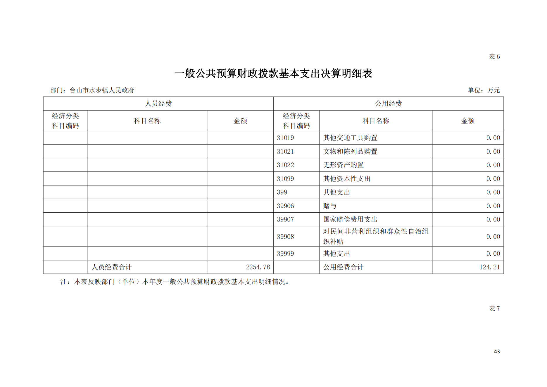 2021年台山市水步镇人民政府决算公开_42.png
