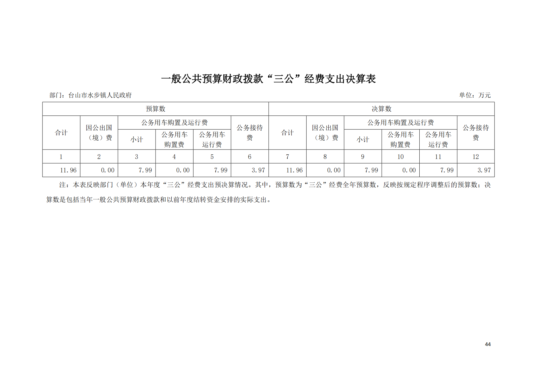 2021年台山市水步镇人民政府决算公开_43.png