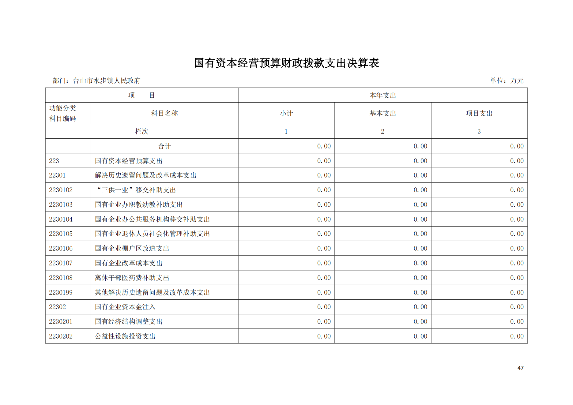 2021年台山市水步镇人民政府决算公开_46.png