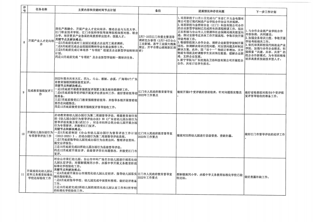 台山市教育系统2022年重点工作任务进展情况表（1-11月）_pdf_3.jpg
