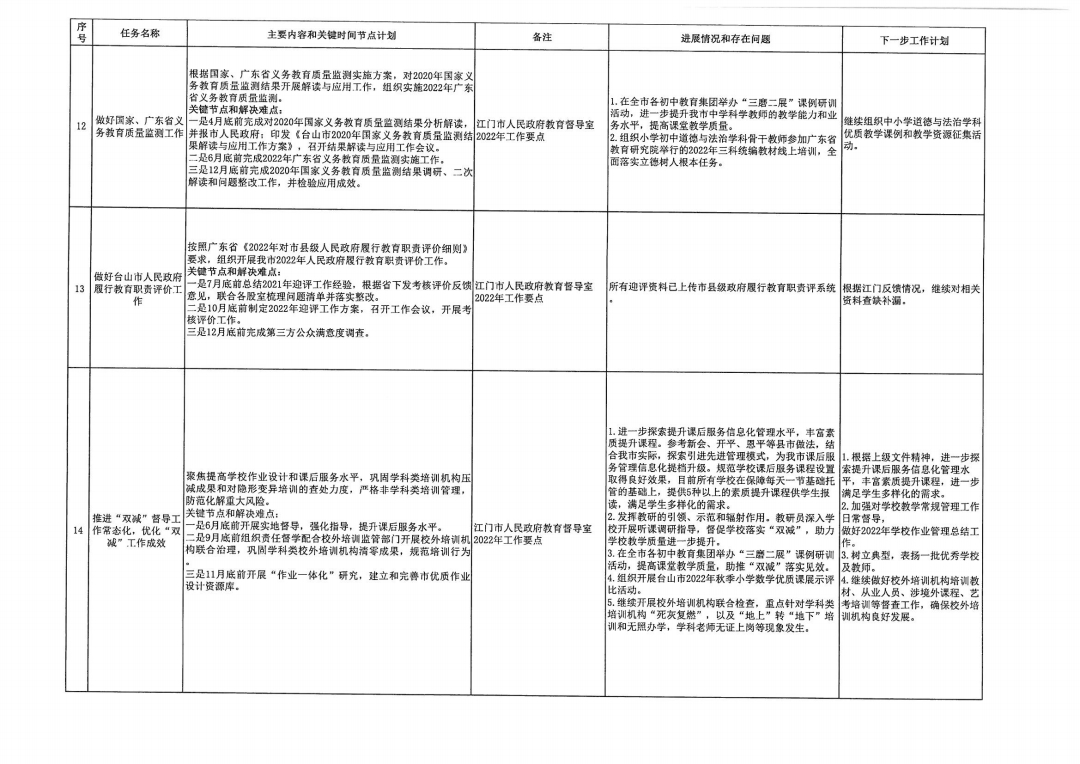 台山市教育系统2022年重点工作任务进展情况表（1-11月）_pdf_4.jpg